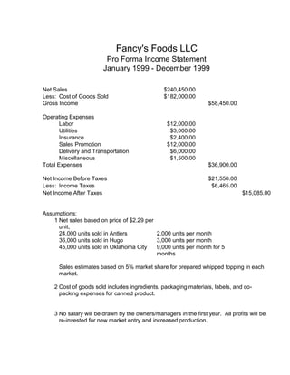 Fancy's Foods LLC
Pro Forma Income Statement
January 1999 - December 1999
Net Sales $240,450.00
Less: Cost of Goods Sold $182,000.00
Gross Income $58,450.00
Operating Expenses
Labor $12,000.00
Utilities $3,000.00
Insurance $2,400.00
Sales Promotion $12,000.00
Delivery and Transportation $6,000.00
Miscellaneous $1,500.00
Total Expenses $36,900.00
Net Income Before Taxes $21,550.00
Less: Income Taxes $6,465.00
Net Income After Taxes $15,085.00
Assumptions:
1 Net sales based on price of $2.29 per
unit,
24,000 units sold in Antlers 2,000 units per month
36,000 units sold in Hugo 3,000 units per month
45,000 units sold in Oklahoma City 9,000 units per month for 5
months
Sales estimates based on 5% market share for prepared whipped topping in each
market.
2 Cost of goods sold includes ingredients, packaging materials, labels, and co-
packing expenses for canned product.
3 No salary will be drawn by the owners/managers in the first year. All profits will be
re-invested for new market entry and increased production.
 