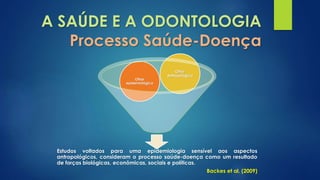 A SAÚDE E A ODONTOLOGIA 
Processo Saúde-Doença 
Estudos voltados para uma epidemiologia sensível aos aspectos 
antropológicos, consideram o processo saúde-doença como um resultado 
de forças biológicas, econômicas, sociais e políticas. 
Backes et al. (2009) 
Olhar 
Antropológico 
Olhar 
epidemiológico 
 