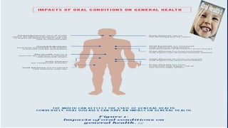 Osc II  1. a saúde e a odontologia