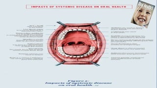 Osc II  1. a saúde e a odontologia