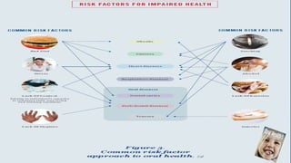 Osc II  1. a saúde e a odontologia
