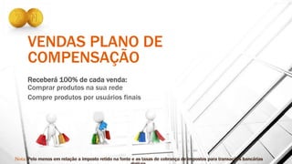 VENDAS PLANO DE
COMPENSAÇÃO
Receberá 100% de cada venda:
Comprar produtos na sua rede
Compre produtos por usuários finais
 