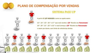 PLANO DE COMPENSAÇÃO POR VENDAS
A partir dO 13º INDICADO a serie se repete assim:
13 º, 14 º, 15 º, 16 º e 17 º que você recebe e 18º Recebe seu Patrocinador
19 º, 20 º, 21 º, 22 º e 23 º e você começa a 24º Recebe seu Patrocinador
e assim por diante, sem limite de referências diretas.
 