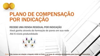 PLANO DE COMPENSAÇÃO
POR INDICAÇÃO
RECEBE UMA RENDA RESIDUAL POR INDICAÇÃO
-Você ganha através da formação de pares em sua rede
-Até 6 níveis produndidade
 