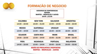 COLOMBIA NEW YORK SALVADOR ARGENTINA
14:00 – 22:00 15:00 – 21:00 13:00 – 19:00 16:00 – 22:00
MEXICO GUATEMALA URUGUAY CHILE
13:00 – 19:00 13:00 – 19:00 16:00 – 22:00 16:00 – 22:00
ECUADOR COSTA RICA MIAMI BRASIL
14:00 – 22:00 13:00 – 19:00 15:00 – 21:00 16:00 – 22:00
PERU NICARAGUA PORTUGAL INGLATERRA
14:00 – 22:00 13:00 – 19:00 20:00 – 22:00 20:00 – 02:00
HORARIOS DE CONFERENCIAS
ESPAÑA
MARTES – MIERCOLES Y JUEVES
16:00 y 21:00
SESÃO DE PREGUNTAS E RESPOSTAS
MARTES – MIERCOLES – JUEVES
FORMACÃO DE NEGOCIO
 