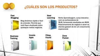 ¿CUÁLES SON LOS PRODUCTOS?
Fast
Blogging
Nest
Learning
Business
Training
Invoxia
Apps
Fittep
Found
Zona
Pocket
Blog dinâmico rápido e fácil
de entender. Permite que
você fique atualizado sobre
quaisquer realiza negócios.
Ninho Aprendizagem, curso interativo
com os conhecedores de
MLM, fornecendo resultados em MLM.
Posicionamento de negócio e atrair os
clientes gostam de ter um crescimento
exponencial.
 
