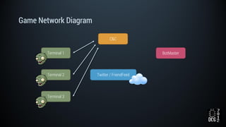 Game Network Diagram
Twitter / FriendFeed
BotMasterTerminal 1
Terminal 2
Terminal 3
C&C
 