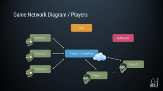 Game Network Diagram / Players
Twitter / FriendFeed
BotMasterTerminal 1
Terminal 2
Terminal 3
Player 1
Player N
C&C
 