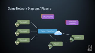 Game Network Diagram / Players
Twitter / FriendFeed
BotMasterBotMaster
(Player N)
Terminal 1
Terminal 2
Terminal 3
Player 1
Player N
C&CC&C (Player N)
 