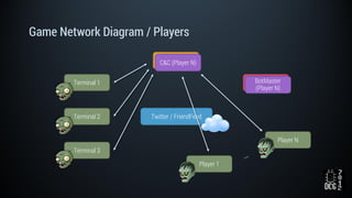 Game Network Diagram / Players
Twitter / FriendFeed
BotMasterBotMaster
(Player N)
Terminal 1
Terminal 2
Terminal 3
Player 1
Player N
C&CC&C (Player N)
 
