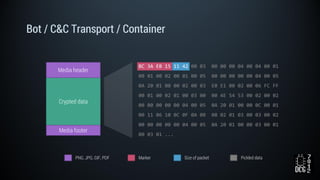 Bot / C&C Transport / Container
BC 3A EB 15 11 42 00 03 00 00 00 04 00 04 00 01
00 01 00 02 00 01 00 05 00 00 00 00 00 04 00 05
0A 20 01 00 00 02 00 03 E0 E1 00 02 00 06 FC FF
00 01 00 02 01 00 03 00 00 4E 54 53 00 02 00 02
00 00 00 00 00 04 00 05 0A 20 01 00 00 0C 00 01
00 11 06 10 0C 0F 0A 0B 08 02 01 03 00 03 00 02
00 00 00 00 00 04 00 05 0A 20 01 00 00 03 00 01
00 03 01 ...
PNG, JPG, GIF, PDF
Crypted data
Media footer
Media header
Marker Size of packet Pickled data
 