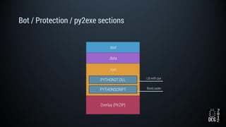 Bot / Protection / py2exe sections
.text
.data
.rsrc
Overlay (PKZIP)
PYTHON27.DLL
PYTHONSCRIPT BootLoader
Lib with pyx
 