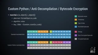 Custom Python / Anti-Decompilation / Bytecode Encryption
• marchal.c (w_object(), r_object())
• plain-text: PyCodeObject.co_code
• algorithm: xxtea
• key_128bit = f(random, sizeof(co_code))
B3 F2 0D 0A 0D F1 5C 50 63 00 00 00 00 00 00 00
00 06 00 00 00 40 00 00 00 73 16 01 00 00 78 43
00 65 00 00 64 00 00 83 01 00 44 5D 30 00 5A 01
B3 F2 0D 0A 0D F1 5C 50 63 70 F9 79 04 8E 20 00
00 11 06 10 0C 0F 0A 0B 08 02 01 03 00 03 00 02
00 00 00 00 00 04 00 05 0A 20 01 00 00 03 00 01
Bytecode version
Timestamp
Type of data
Marshaled bytecode
Entropy
Size of encrypted bytecode
Encrypted bytecode
Standard marshaled blob
Custom Python marshaled blob
 