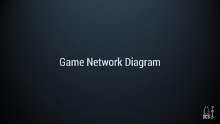 Game Network Diagram
 