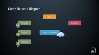 Game Network Diagram
Twitter / FriendFeed
BotMasterTerminal 1
Terminal 2
Terminal 3
C&C
 