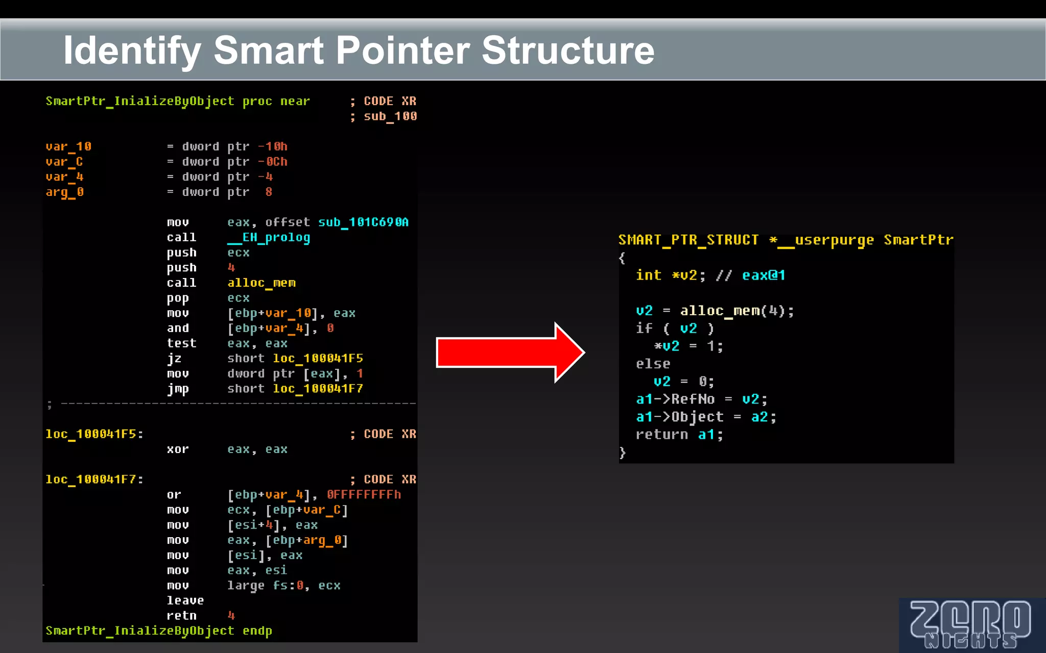 Identify Smart Pointer Structure
 