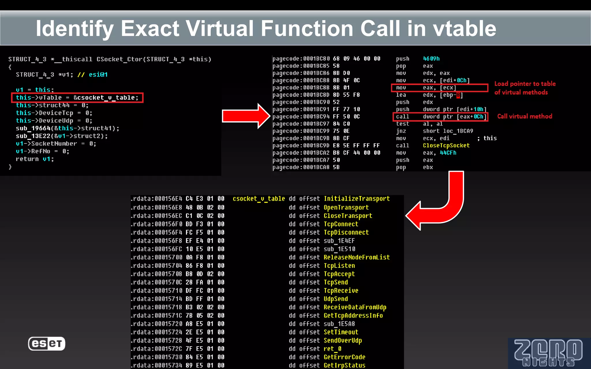 Identify Exact Virtual Function Call in vtable
 