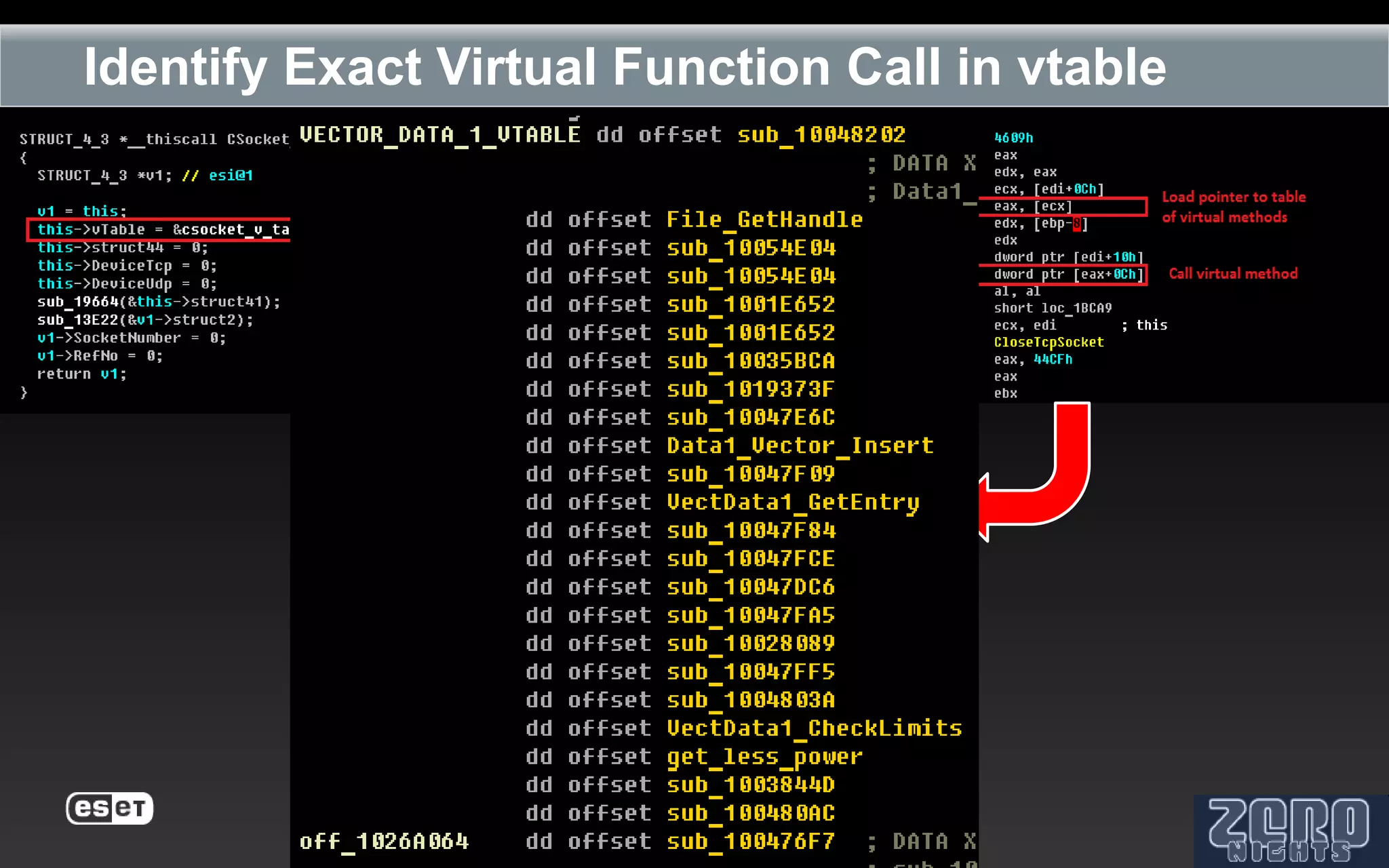 Identify Exact Virtual Function Call in vtable
 