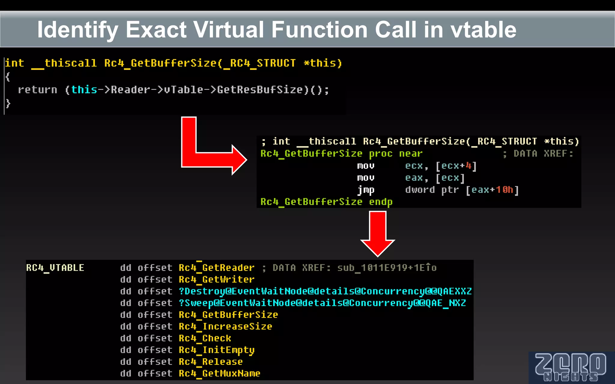 Identify Exact Virtual Function Call in vtable
 