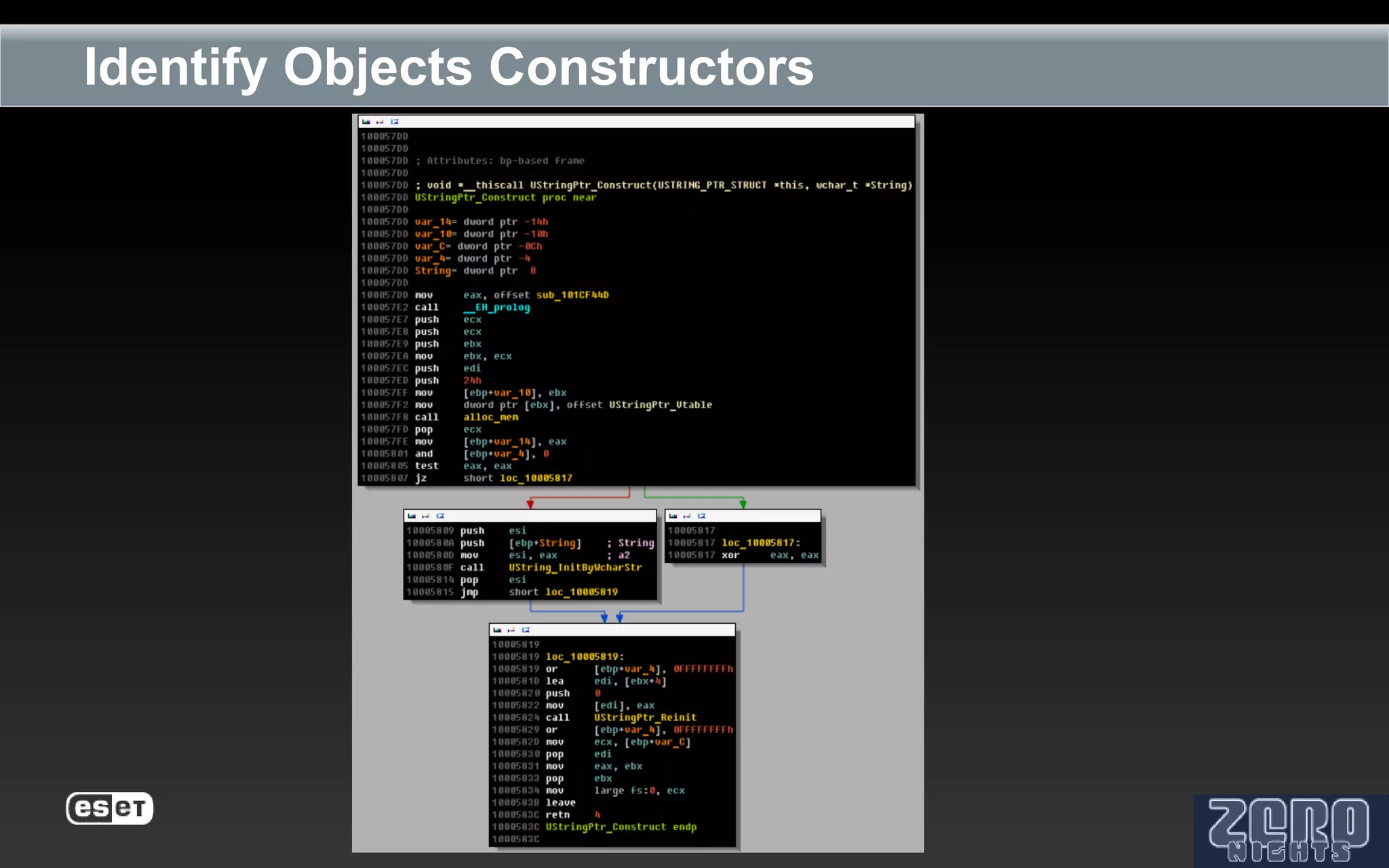Identify Objects Constructors
 