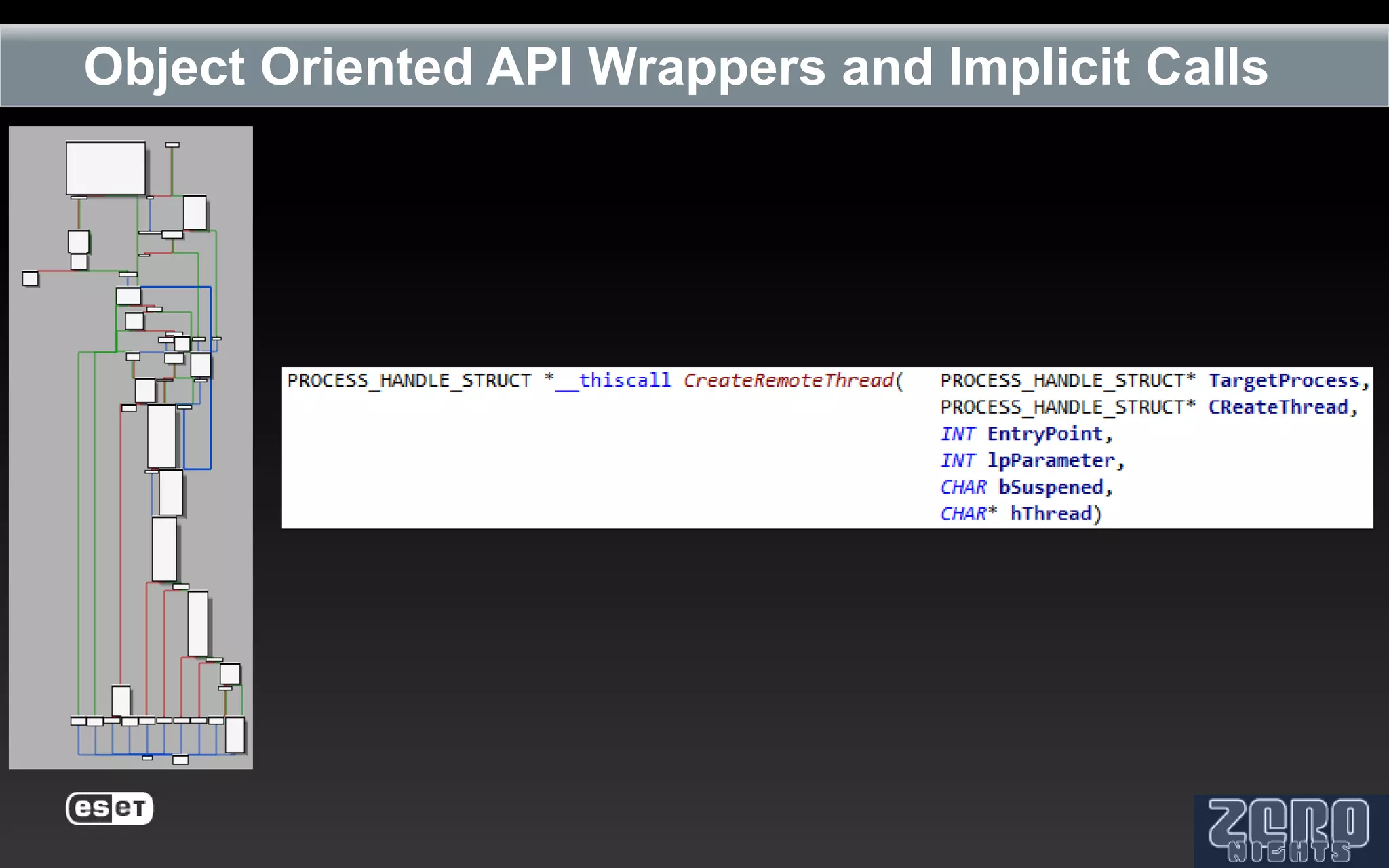 Object Oriented API Wrappers and Implicit Calls
 