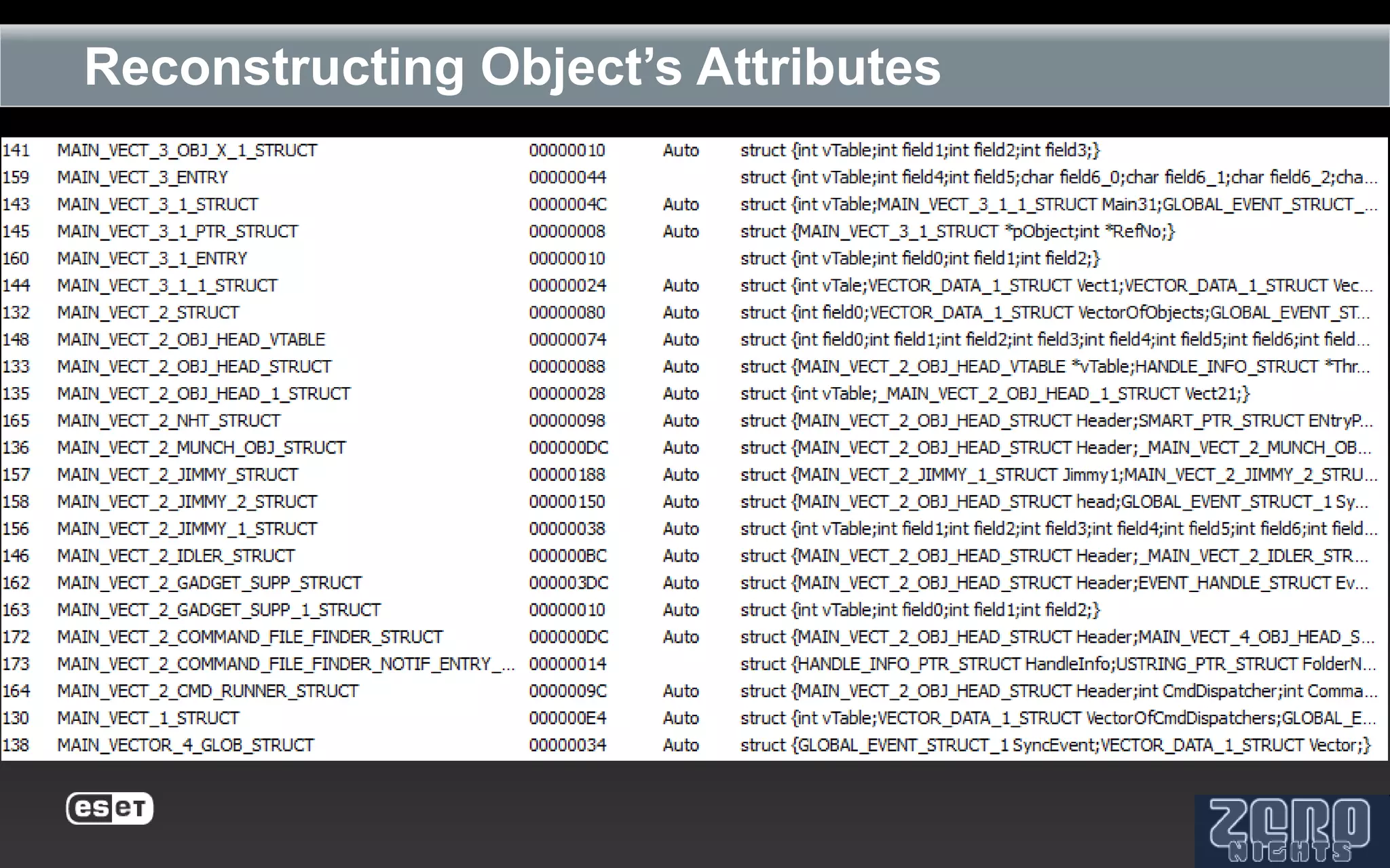 Reconstructing Object’s Attributes
 