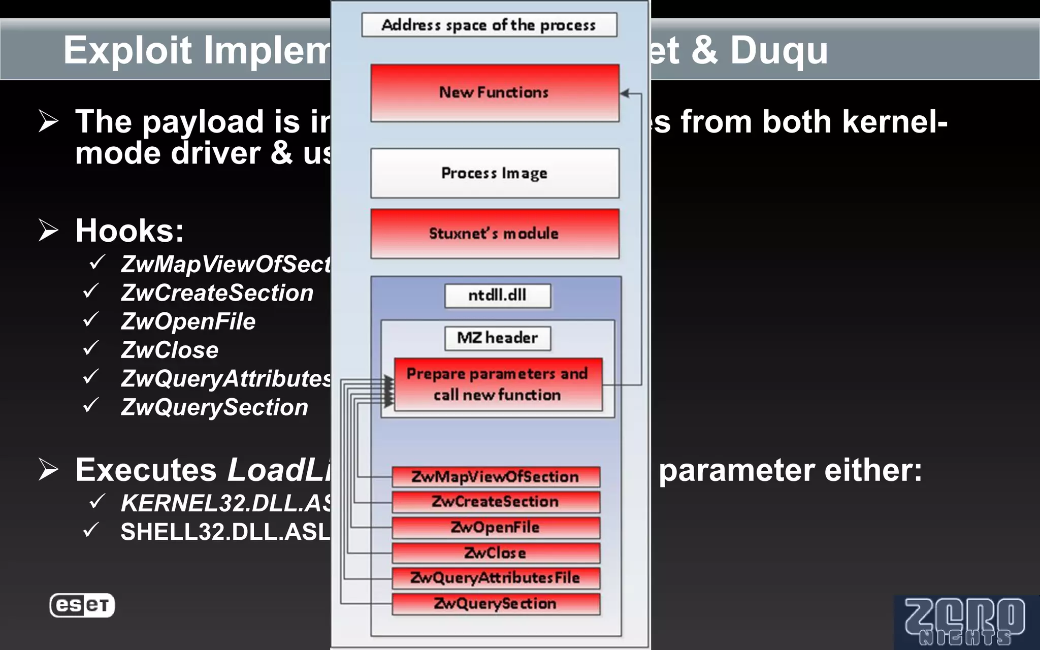 Exploit Implementations: Stuxnet & Duqu
 The payload is injected into processes from both kernel-
  mode driver & user-mode module

 Hooks:
     ZwMapViewOfSection
     ZwCreateSection
     ZwOpenFile
     ZwClose
     ZwQueryAttributesFile
     ZwQuerySection

 Executes LoadLibraryW passing as a parameter either:
   KERNEL32.DLL.ASLR.XXXXXXXX
   SHELL32.DLL.ASLR.XXXXXXXX
 