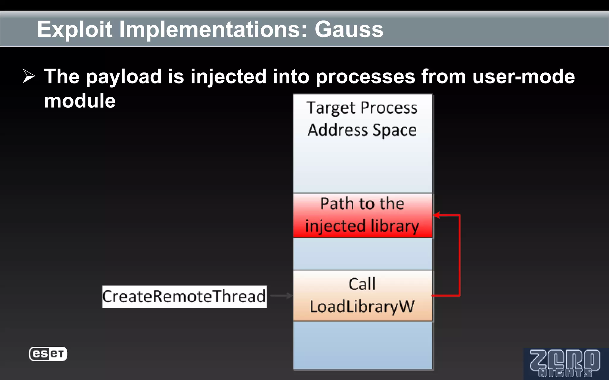 Exploit Implementations: Gauss

 The payload is injected into processes from user-mode
  module
 