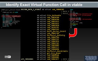 Identify Exact Virtual Function Call in vtable
 