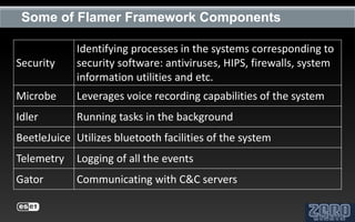 Win32/Flamer: Reverse Engineering and Framework Reconstruction