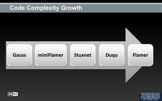 Code Complexity Growth




Gauss   miniFlamer   Stuxnet   Duqu   Flamer
 