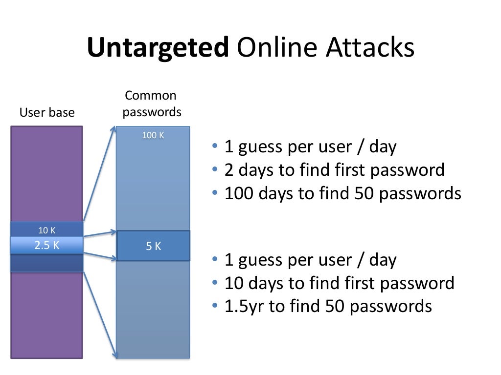 1password trial limitations