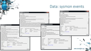 Data: sysmon events
 