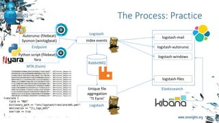 The Process: Practice
Autorunsc (filebeat)
Sysmon (winlogbeat)
Endpoint
Python script (filebeat)
Yara
MTA (Exim)
Index events
Logstash
RabbitMQ
Logstash
logstash-mail
logstash-autorunsc
logstash-windows
logstash-files
ElasticsearchUnique file
aggregation
‘TI Farm’
 