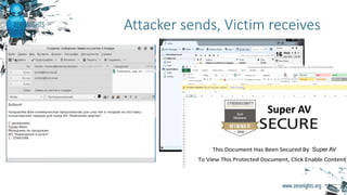 Attacker sends, Victim receives
Super AV
Super AV
 