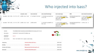 Who injected into lsass?
 