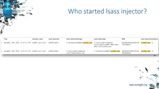 Who started lsass injector?
 