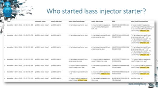 Who started lsass injector starter?
 