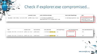 Check if explorer.exe compromised…
 