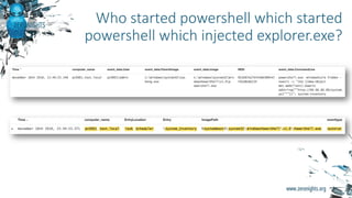 Who started powershell which started
powershell which injected explorer.exe?
 