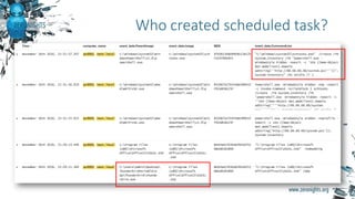 Who created scheduled task?
 