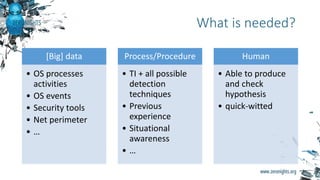[Big] data
• OS processes
activities
• OS events
• Security tools
• Net perimeter
• …
Process/Procedure
• TI + all possible
detection
techniques
• Previous
experience
• Situational
awareness
• …
Human
• Able to produce
and check
hypothesis
• quick-witted
What is needed?
 