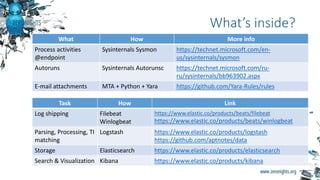 What How More info
Process activities
@endpoint
Sysinternals Sysmon https://technet.microsoft.com/en-
us/sysinternals/sysmon
Autoruns Sysinternals Autorunsc https://technet.microsoft.com/ru-
ru/sysinternals/bb963902.aspx
E-mail attachments MTA + Python + Yara https://github.com/Yara-Rules/rules
What’s inside?
Task How Link
Log shipping Filebeat
Winlogbeat
https://www.elastic.co/products/beats/filebeat
https://www.elastic.co/products/beats/winlogbeat
Parsing, Processing, TI
matching
Logstash https://www.elastic.co/products/logstash
https://github.com/aptnotes/data
Storage Elasticsearch https://www.elastic.co/products/elasticsearch
Search & Visualization Kibana https://www.elastic.co/products/kibana
 