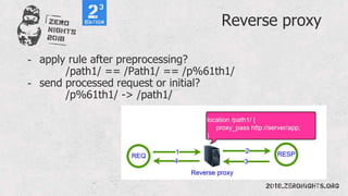 Reverse proxy
- apply rule after preprocessing?
/path1/ == /Path1/ == /p%61th1/
- send processed request or initial?
/p%61th1/ -> /path1/
 