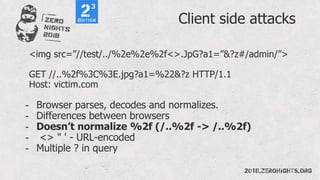 Client side attacks
<img src=”//test/../%2e%2e%2f<>.JpG?a1=”&?z#/admin/”>
GET //..%2f%3C%3E.jpg?a1=%22&?z HTTP/1.1
Host: victim.com
- Browser parses, decodes and normalizes.
- Differences between browsers
- Doesn’t normalize %2f (/..%2f -> /..%2f)
- <> " ' - URL-encoded
- Multiple ? in query
 