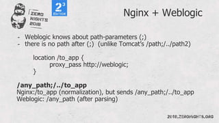 Nginx + Weblogic
- Weblogic knows about path-parameters (;)
- there is no path after (;) (unlike Tomcat’s /path;/../path2)
location /to_app {
proxy_pass http://weblogic;
}
/any_path;/../to_app
Nginx:/to_app (normalization), but sends /any_path;/../to_app
Weblogic: /any_path (after parsing)
 