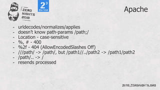 Apache
- urldecodes/normalizes/applies
- doesn’t know path-params /path;/
- Location - case-sensitive
- %, # - 400
- %2f - 404 (AllowEncodedSlashes Off)
- ///path/ -> /path/, but /path1//../path2 -> /path1/path2
- /path/.. -> /
- resends processed
 