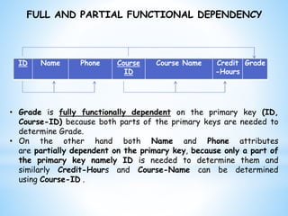 Fd & Normalization - Database Management System | PPTX