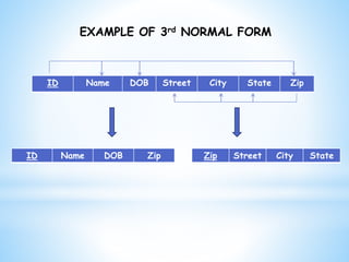 Fd & Normalization - Database Management System | PPTX